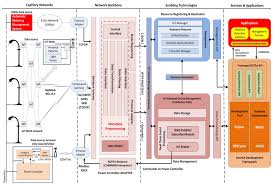Pin By Sham Patil On Data Flow Diagram Of Projects Data Flow Diagram Data Interface