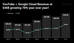 Is a holding company that gives ambitious projects the resources, freedom, and focus to make their ideas happen — and will be the parent company of google, nest, and other ventures. Alphabet Earnings Powered By Growth In Youtube And Google Cloud See It Market