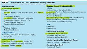 Also Fluticasone Salmeterol Is Advair And Budesunide Formoterol Is Symbicort Glucocortico Pharmacology Nursing Paramedic School Medication Administration