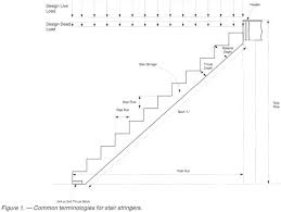 The stair stringers support the steps for a deck stairway and are usually installed with the rest of the deck framing. Structural Performance Of Wood Based Stair Stringers Document Gale Academic Onefile
