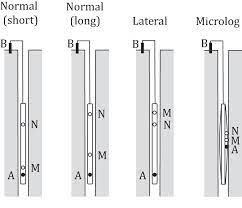 Maybe you would like to learn more about one of these? Field Scale Data Acquisition Chapter 4 Resistivity And Induced Polarization