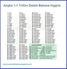 We did not find results for: 1 Triliun Angka Belajar Penulisan Angka 1 1 Triliun Dalam Bahasa Inggris