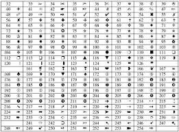 (for example, the key up may be #114). Pin On Education