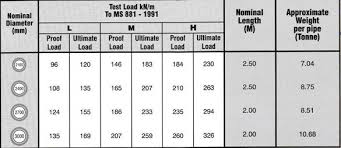 10 hand picked concrete pipe diameter chart