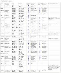 Namae 3 Japanese Names Names With Meaning Japanese Names Female Meaning