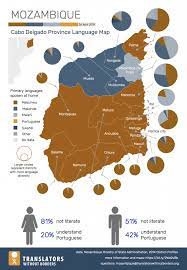 Mueda is a district of the province of cabo delgado, in moçambique. Cyclone Kenneth In Cabo Delgado Mozambique Crisis Language Map Translators Without Borders