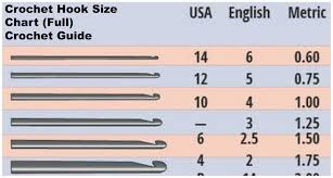 Crochet Hook Size Chart Your Guide To Crochet Pretty Ideas