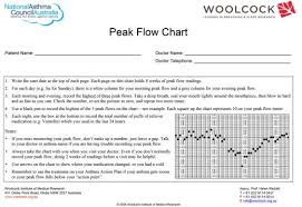 accurate peak expiratory flow rate normal values chart