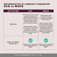 Fourth there is the mgcq. Implementation Of Community Municipality Of Tiwi Facebook