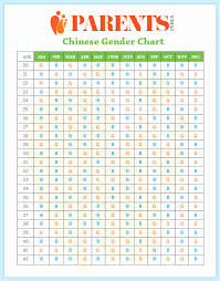 Prototypic Twins Gender Chart Pregnancy Chart 2019 Chinese