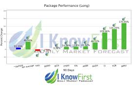 Stock market 2008 to 2020. Indian Stock Market Prediction For August 2020