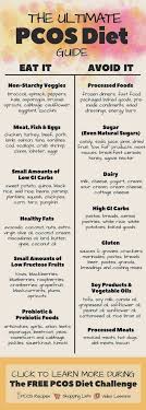 Pin By Melissa Hutchens On Health Tips Diets And Exercise Pcos Diet Plan Pcos Awareness Pcos Recipes