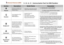 Quality Improvement Atlantic Partners Ems