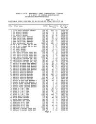 Kottayam Kerala State Beverages Corporation