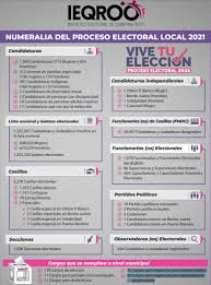 El ine explicó que si el día de la elección no te encuentras cerca de tu casilla, puedes votar en casillas especiales, por los cargos de diputaciones federales. Ut Nfhyppu1x4m