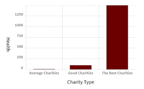 Should Donors From Developing Countries Give Locally Or