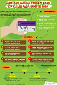 Pendaftaran Kip Kuliah Jalur Snmptn Dibuka Besok Apa Saja Yang Harus Dipahami Halaman All Kompas Com