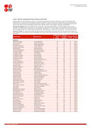 Image result for Vepris fanshawei