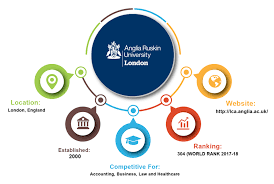 Anglia ruskin university is amongst the most prestigious universities located in east anglia, united kingdom. Anglia Ruskin University Courses Boost Education Service