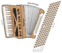 Piano Accordion Diagram Cristoforo Magliozzi