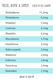Eisenhaltige Lebensmittel Die Besten Nahrungsmittel Mit Viel Eisen Magnesium Lebensmittel Zink Lebensmittel Nahrungsmittel Mit Viel Eisen In den meisten fleischprodukten ist viel eisen enthalten. eisenhaltige lebensmittel die besten