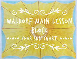 Waldorf Main Lesson Block Year Sun Chart Free In Download Section For Subscribers