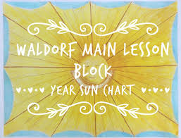 Waldorf Main Lesson Block Year Sun Chart Free In Download Section For Subscribers