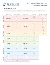 Actual Booksource Guided Reading Levels Rigby Literacy