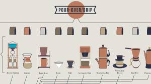 Infographic How To Make Every Coffee Drink You Ever Wanted