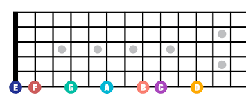 See more ideas about guitar fretboard, how to memorize things, music theory guitar. Beginner Music Theory Fretboard Patterns And Shortcuts Guitar Com All Things Guitar