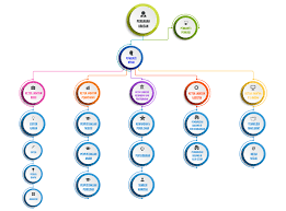 We were unable to load the diagram. Carta Organisasi Syarikat Adabi Carta Organisasi Batu Caves Town Nasspirs