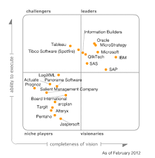 Gartner Magic Quadrant For Business Intelligence 2012 Is Out