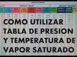 Como Utilizar Tabla De Presion Y Temperatura De Vapor Saturado Youtube Quotes Science And Technology Vapor