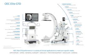 It also allows you to communicate with the computer without knowing how to speak the computer's language. Ge Oec Elite Cfd C Arm Refurbished Surgicalcarms Com