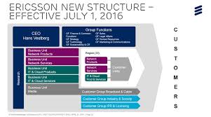 Ericsson Restructures As Sales Gross Margins Falter In Q1