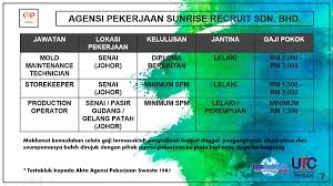 Tingkat produktivitas tenaga kerja merupakan nilai tambah produk domestik bruto (pdb) dibagi dengan jumlah penduduk yang bekerja untuk menghasilkan nilai tambah tersebut. Jabatan Tenaga Kerja Ipoh Contact
