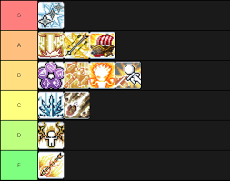 Calendar_todayposted on 28th october 2020. Mapleroyals Class Tier List Mapleroyals
