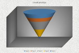 Sales Funnel Excel Kitchenette