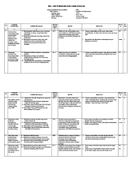 Mapel ppkn pendidikan pancasila dan kewarganegaraan. Kisi Kisi Usbn Pkn Pdf