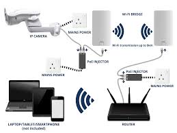 © 2020 brad hompe 0.02736496925354 seconds to complete. How To Set Up Your Gamut Or Hikvision Farming Kit Help Portal