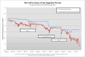 egypt pound to usd currency exchange rates