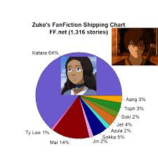 Any information you publish in a comment, profile, work, or content that you post or import onto ao3 including in summaries, notes and tags, will be accessible . Jin Jinko Semi Hiatus Purpleplatypusbear21 Ao3 Versus Ff Net