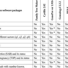 Pedigree Chart For Family With Five Generations Download