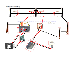 This high voltage line should be insulated. Diagram Electric Fence Wire Diagram Full Version Hd Quality Wire Diagram Diagramofchart I Ras It
