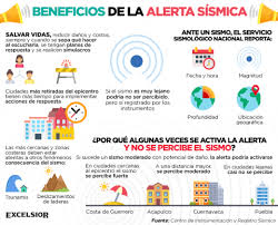 Ismica basada en elementos de bajo costo o desechos, sustentada en. Como Nacio La Alerta Sismica Excelsior