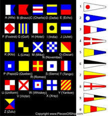 A spelling alphabet is a set of words used to stand for the letters of an alphabet in oral communication. Nautical Flags Nautical Antique Warehouse