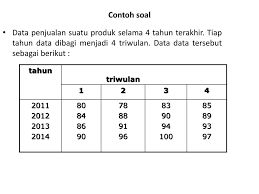 Maybe you would like to learn more about one of these? Contoh Soal Trend Moment