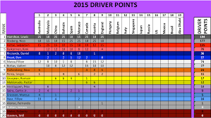 Standings | f1 2020 ps4. 2015 F1 Season Standings Thejudge13thejudge13