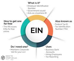 Maybe you would like to learn more about one of these? Ein Number What Is An Ein Number Truic