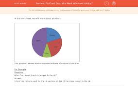 Pie Chart Quiz Who Went Where On Holiday Worksheet Edplace